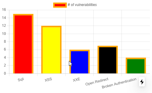 Image of a bar chart