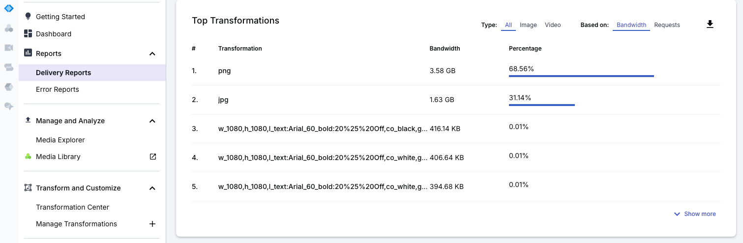 A breakdown of top transformations in Cloudinary analytics