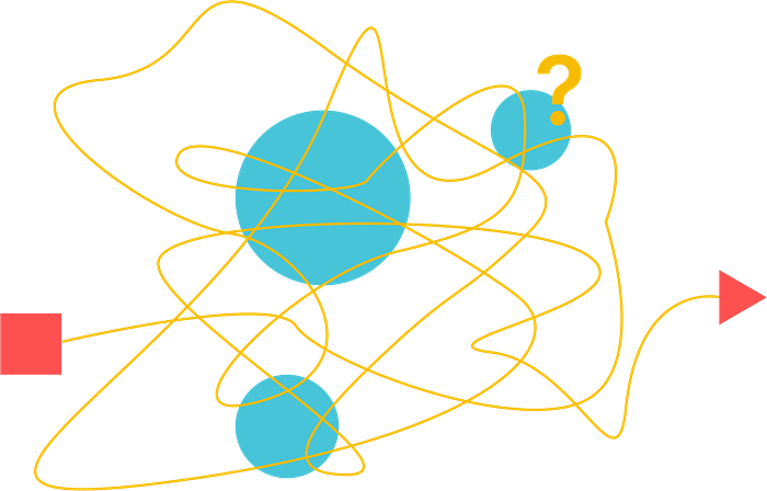 Point A (red square) and a line jumbled coming out of it to Point B (red arrow)