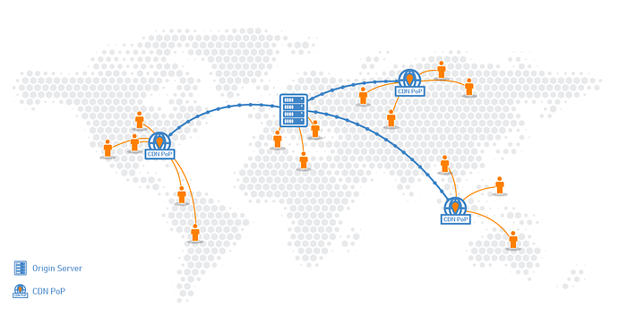 Image of CDN servers