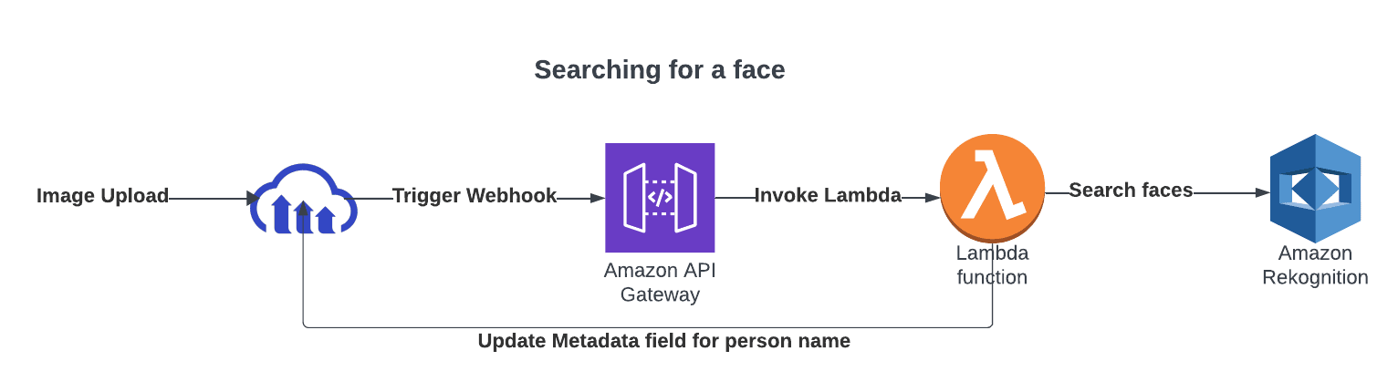 Update metadata field for person's name