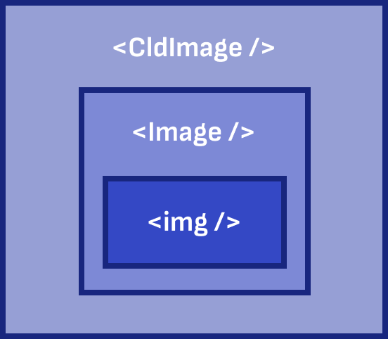 CLD image