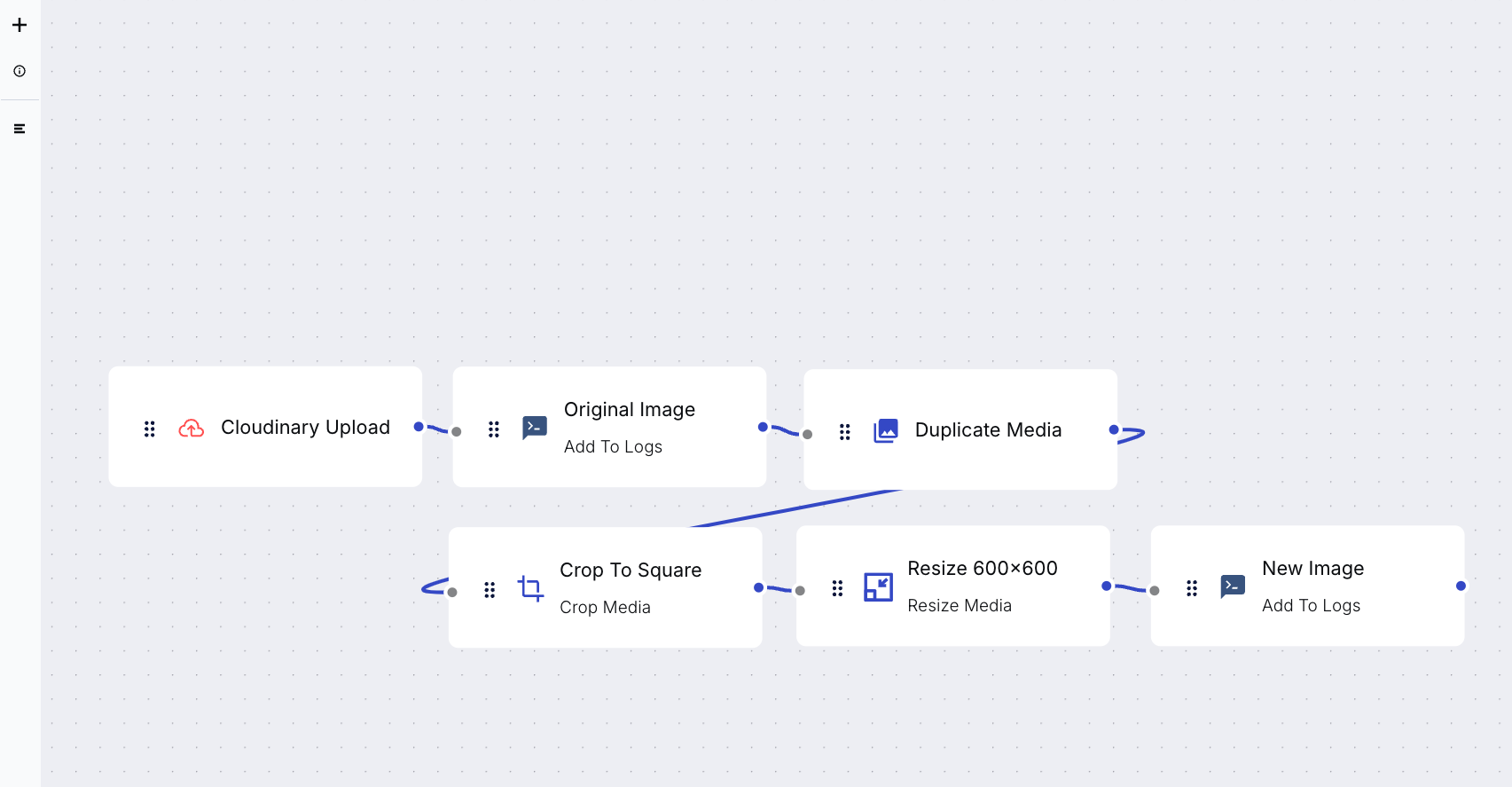 An image flow in MediaFlows.