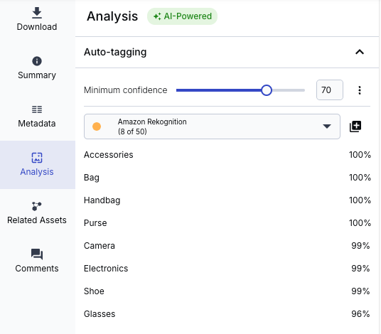 The result of the Analysis.