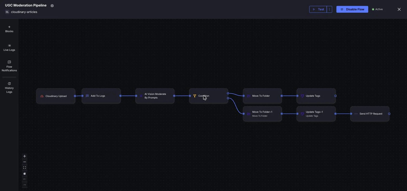 Full PowerFlow canvas overview