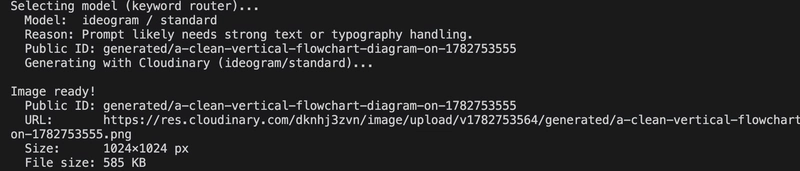 keyword router