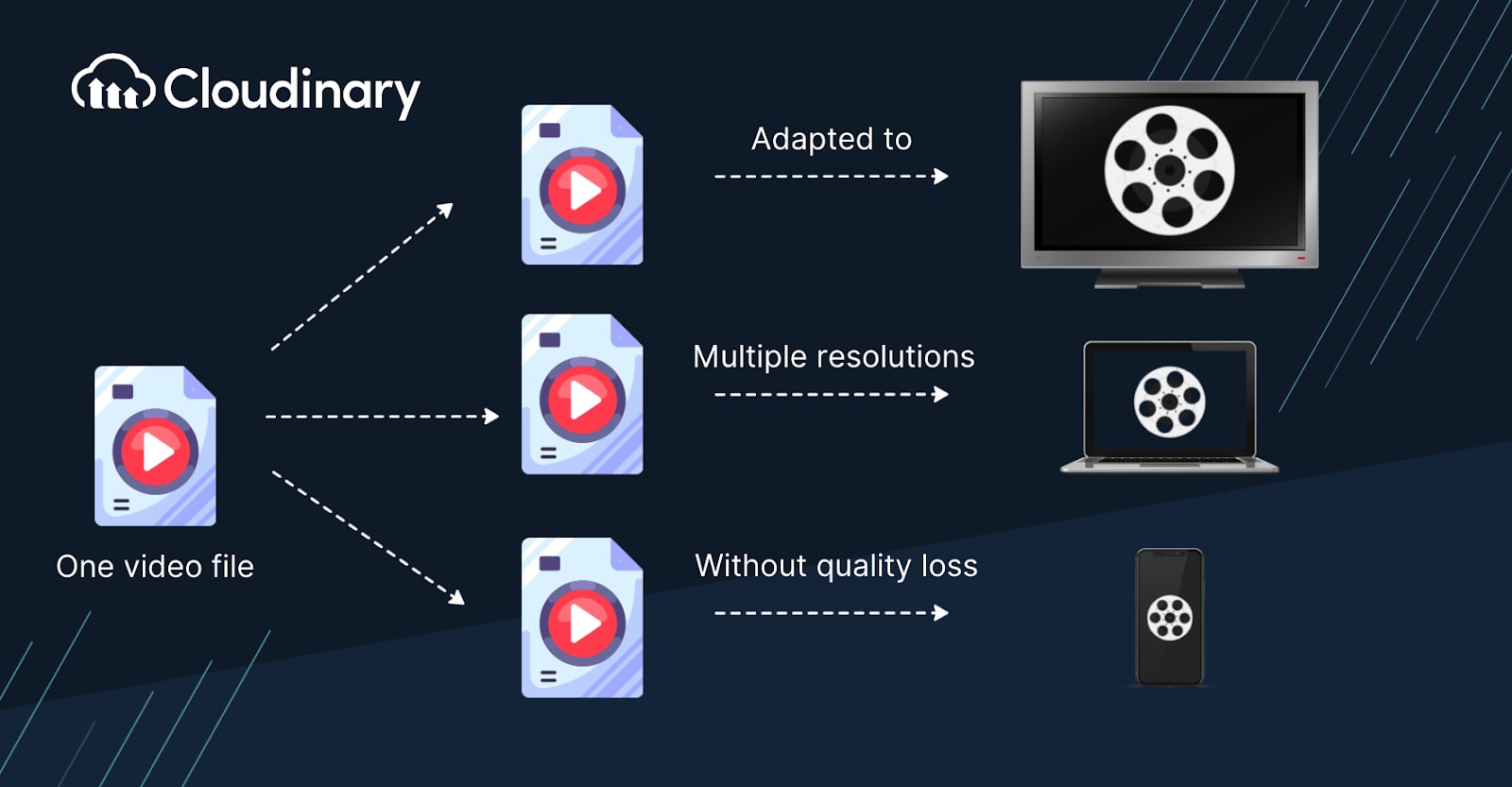Adaptive bitrate streaming support
