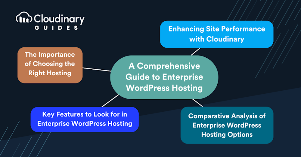 https://cloudinary-marketing-res.cloudinary.com/images/w_1000%2Cc_scale/v1714335468/enterprise_wordpress_hosting_supporting/enterprise_wordpress_hosting_supporting-png?_i=AA