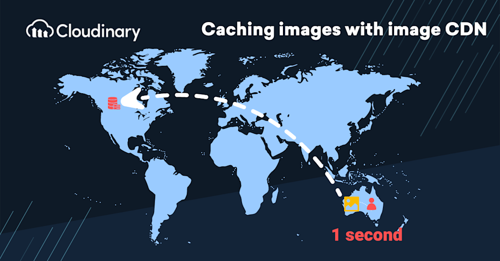 Caching images with a CDN