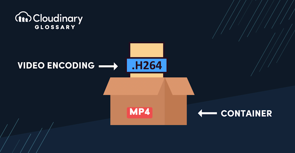 What is video encoding