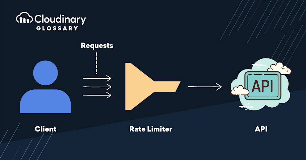 Rate limit