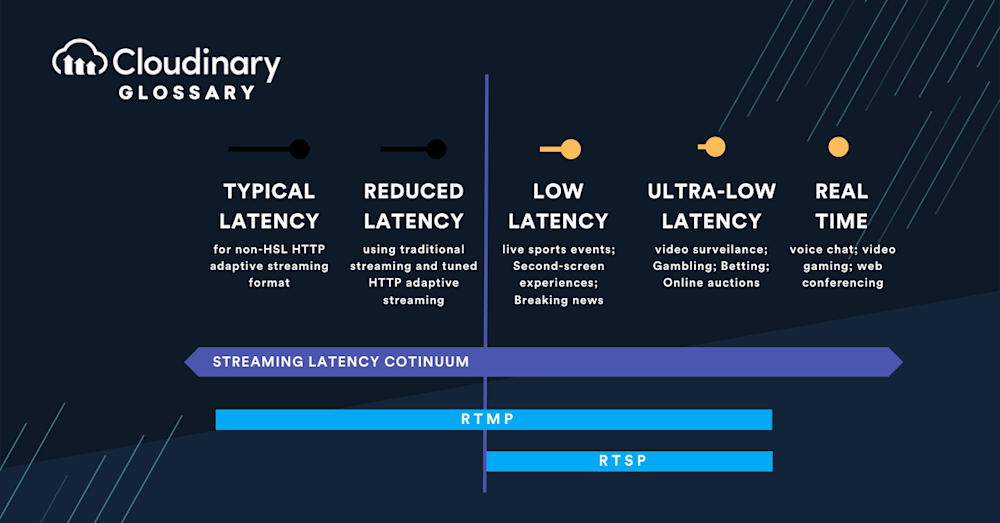 RTMP vs RTSP