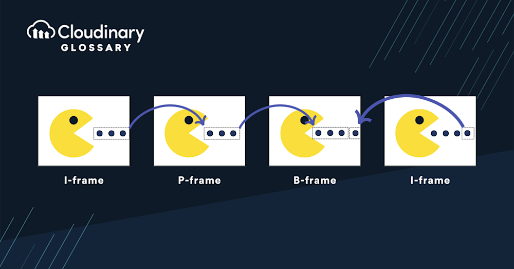 Inter frame compression