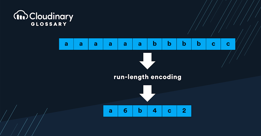 Run length encoding