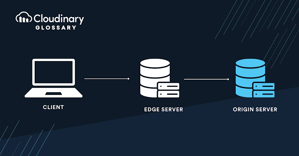 Origin servers 