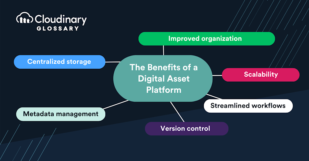What is digital asset platform