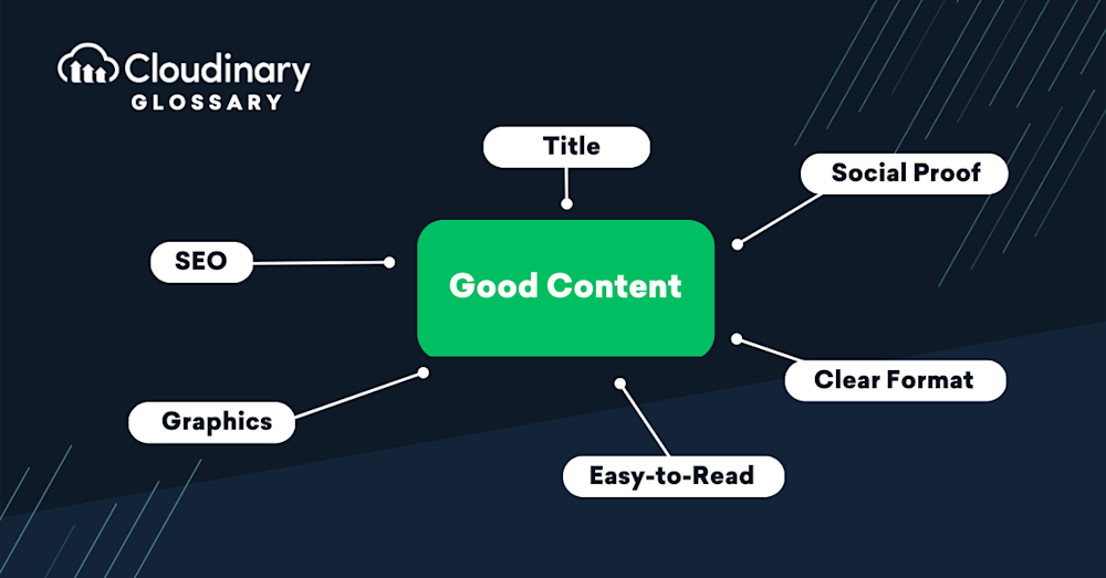 What is Content Review Process