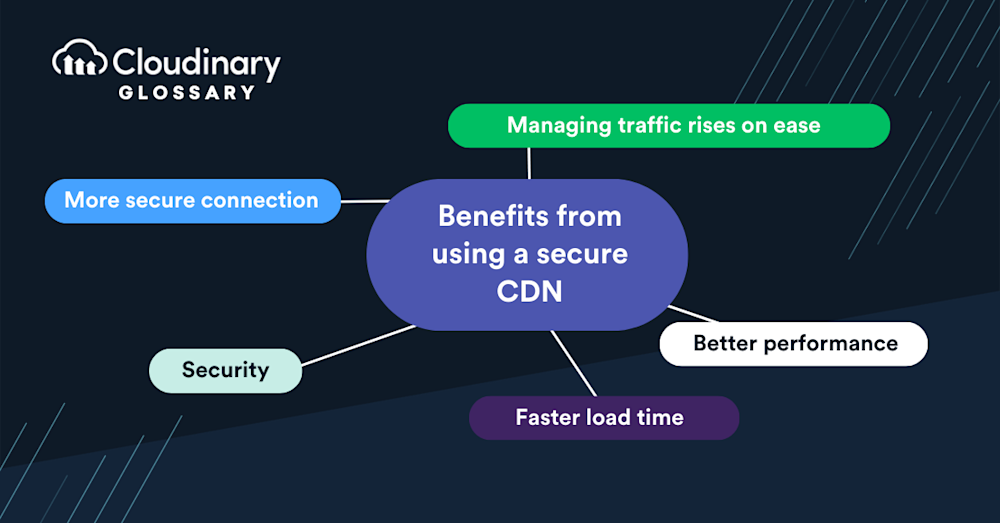 What is CDN Security