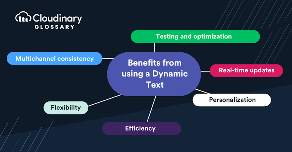 Benefits of using Dynamic Text