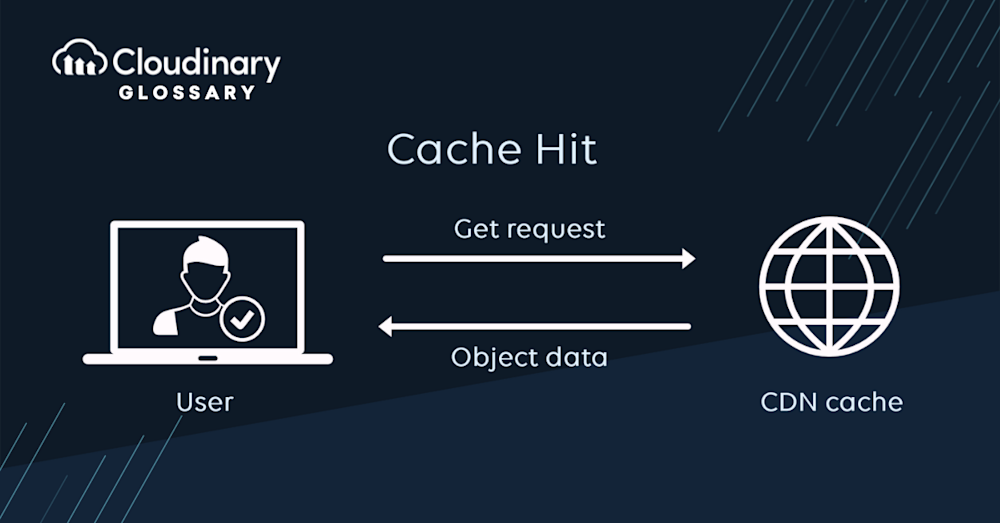 Cache Hit Ratio Example