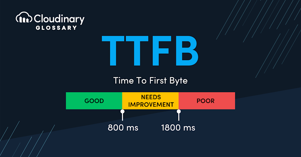 What is Time to first byte