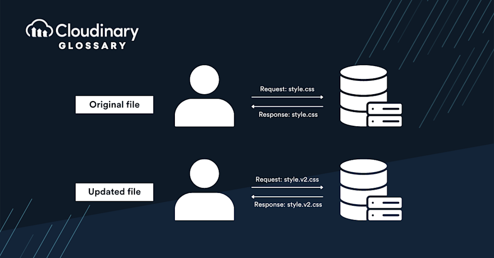 What is Cache Busting | Cloudinary Glossary