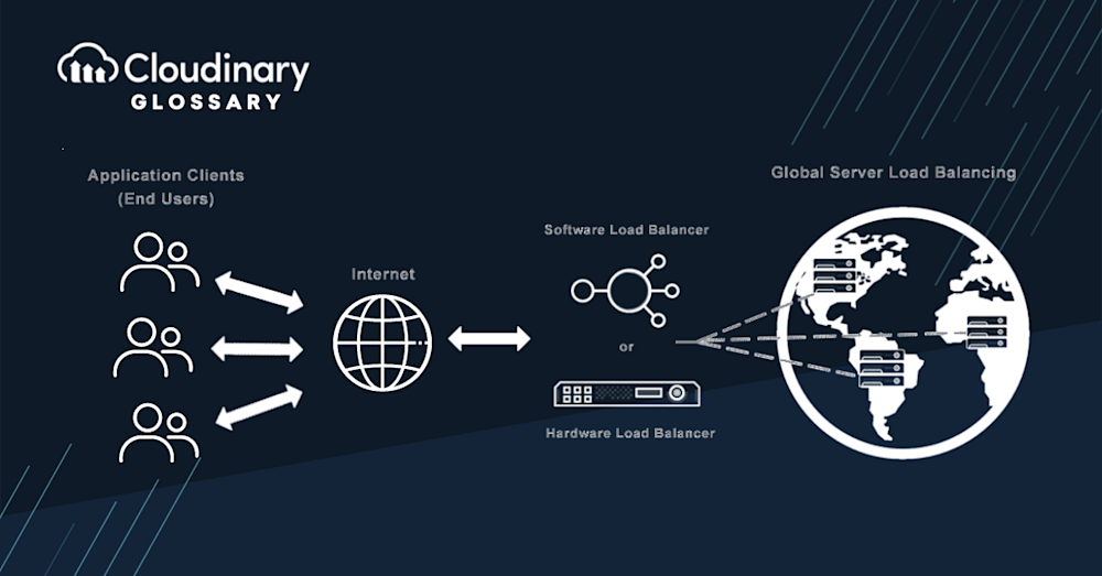 Global Server Load Balancing