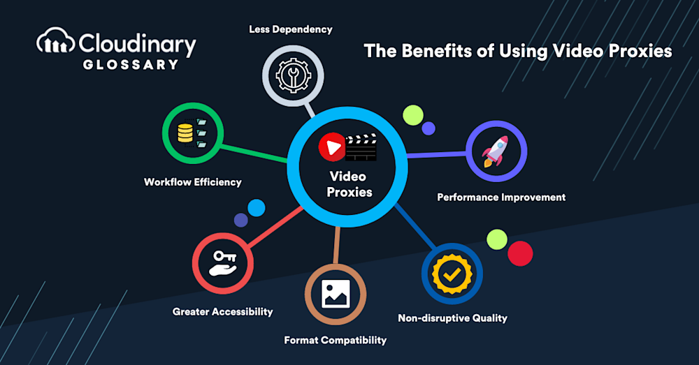 Video proxies 