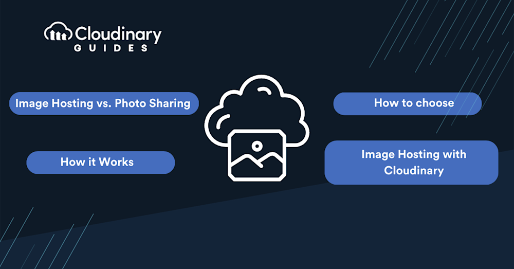 image hosting for websites