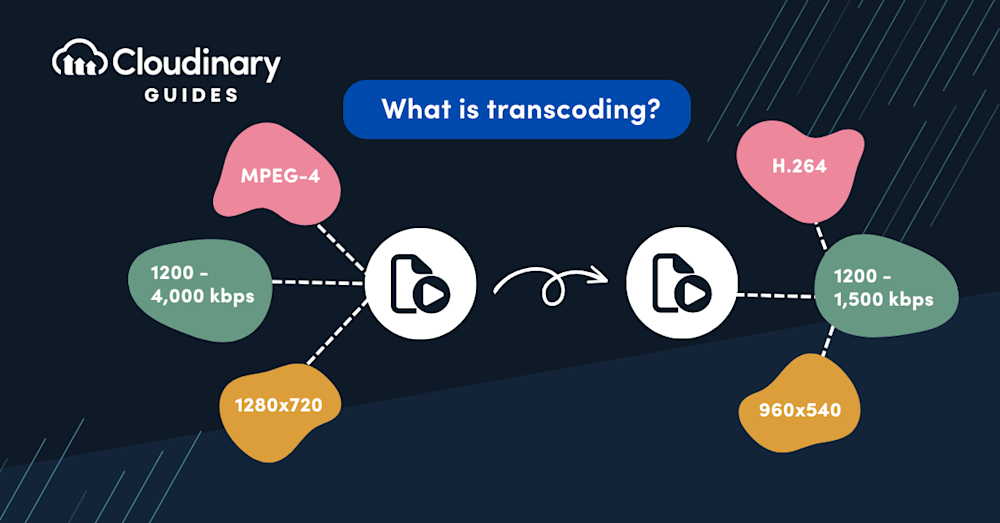 video transcoding