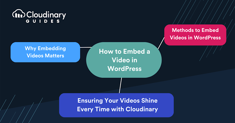 how to embed video in wordpress