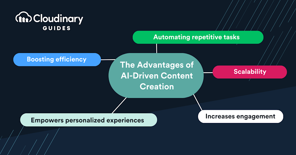 ai powered content creation