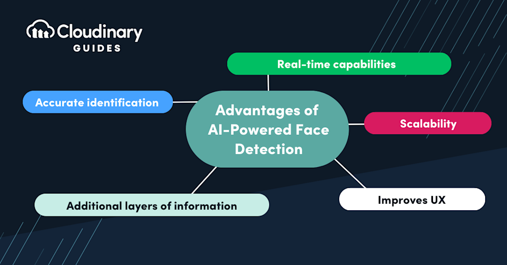 AI face detection