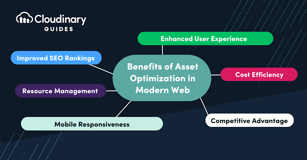 asset optimization