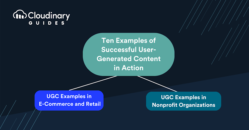 10 user-generated content examples and why they work