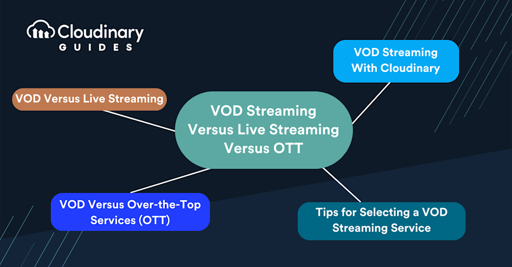 vod vs live stream vs ott 