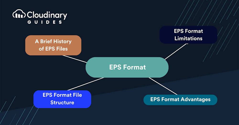 what is a eps file