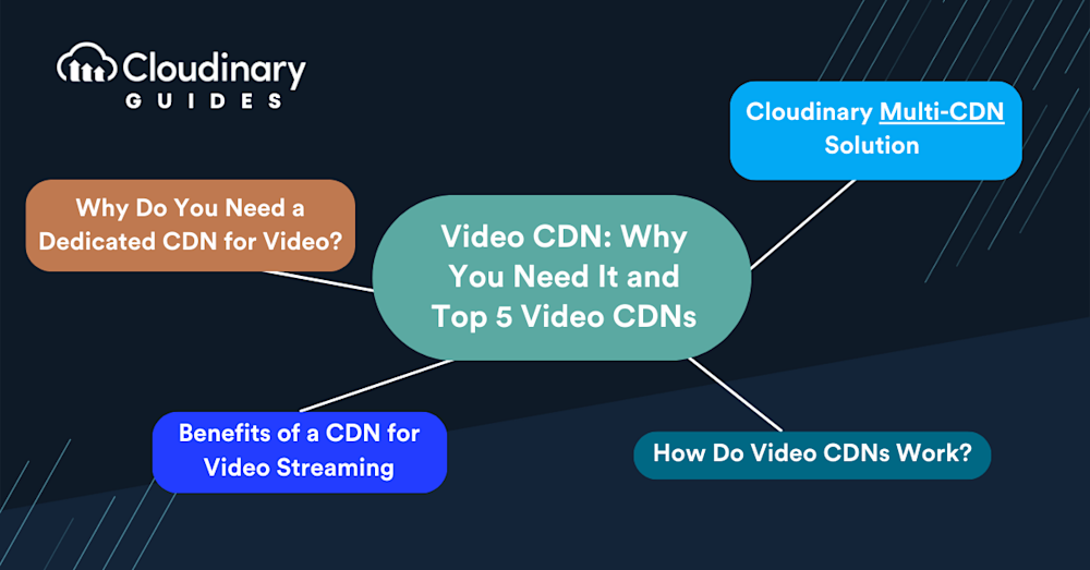 video cdn