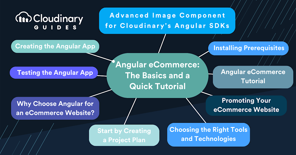 angular ecommerce project