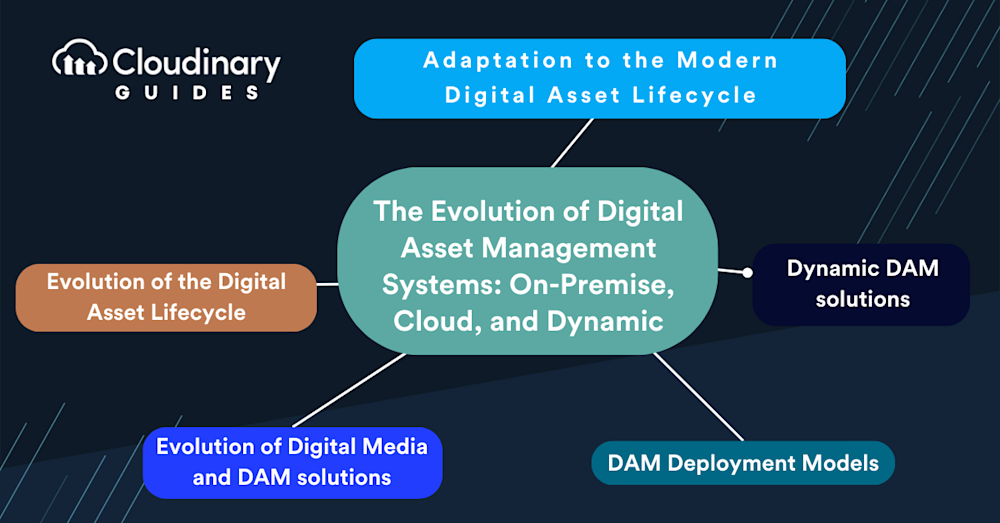 on premise digital asset management