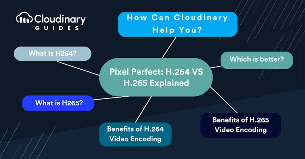 KWD H264 VS H265