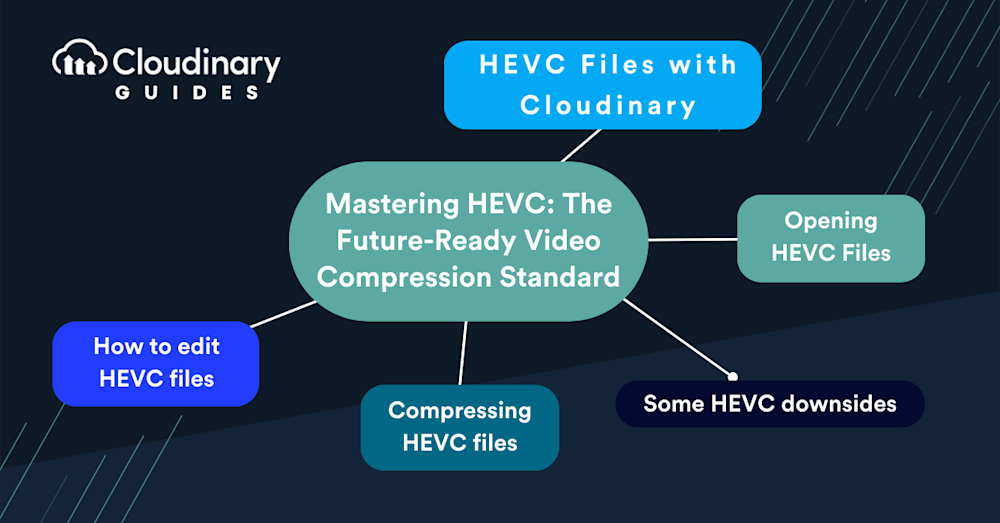 what is hevc