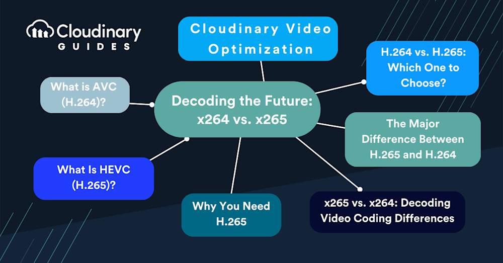 x264 vs x265