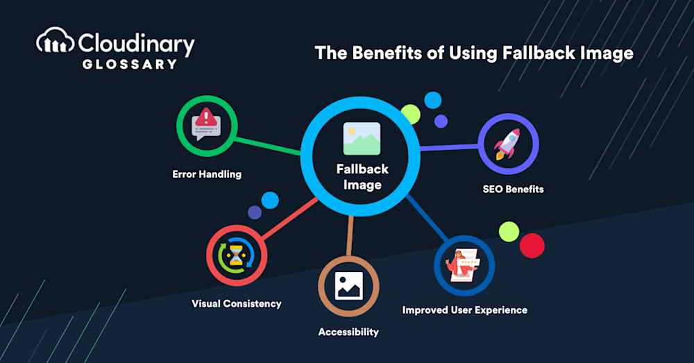 fallback image