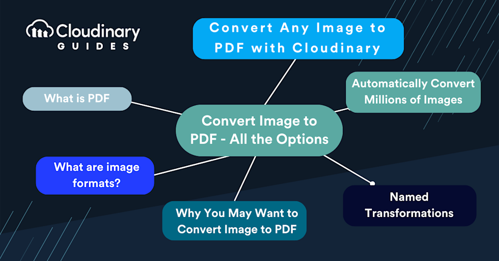 convert image to pdf