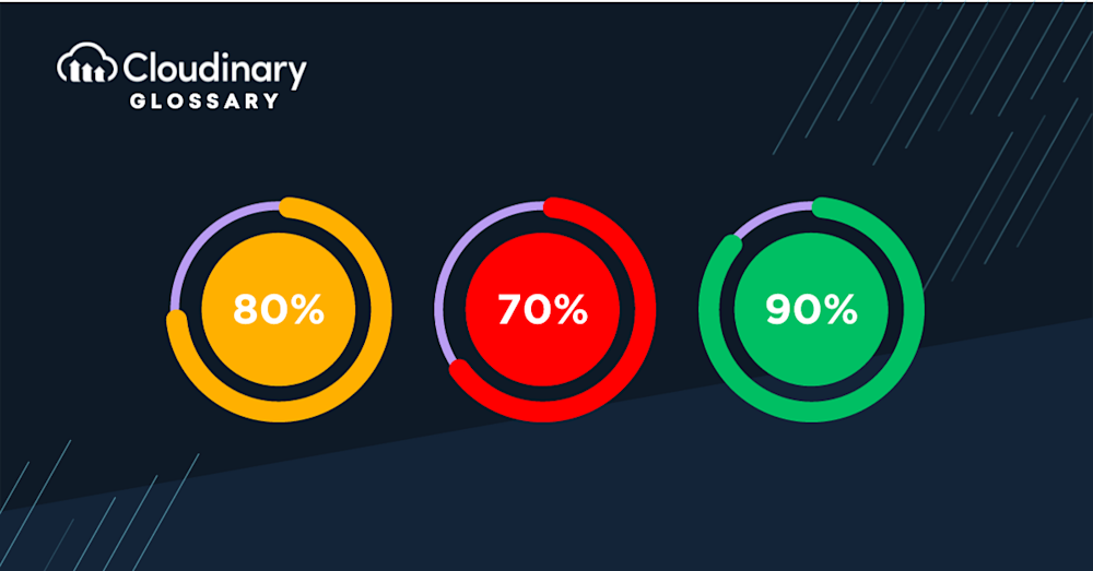 CSS percentages