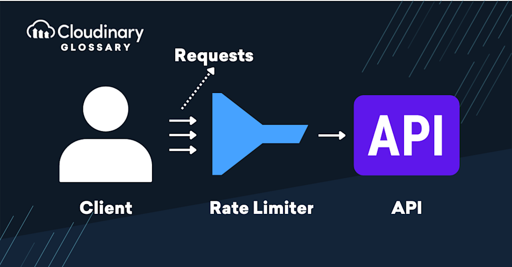 api rate limit