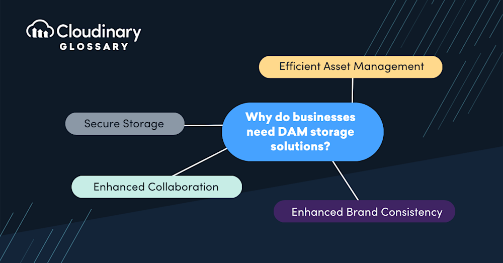 DAM storage