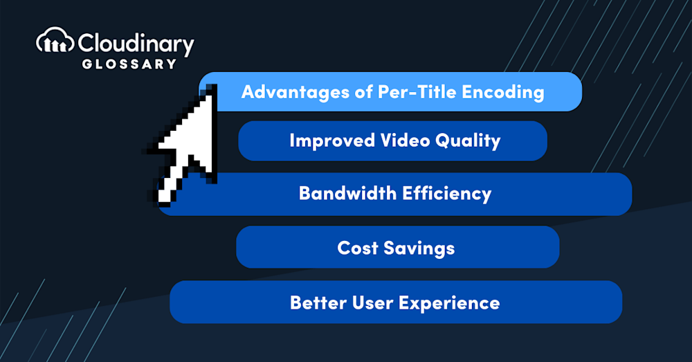 Per-Title Encoding secondary image