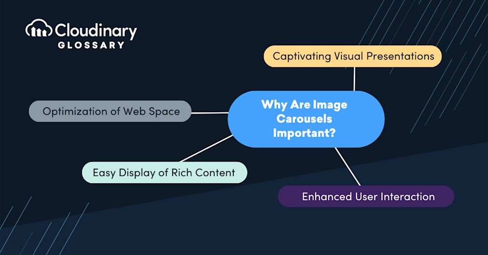 Image Carousels secondary image